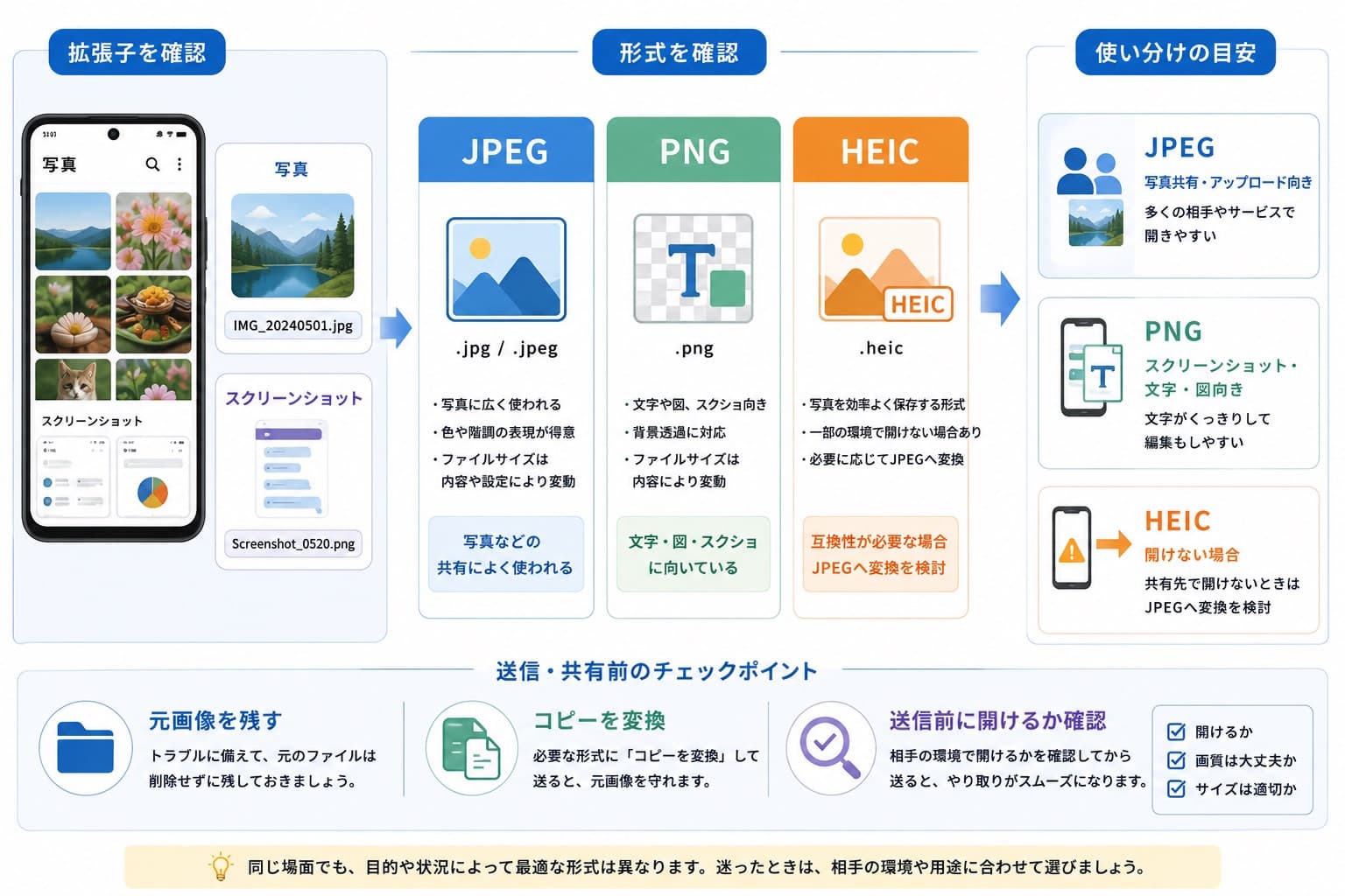 Android写真をJPEG PNG HEICの用途で選び分ける流れ