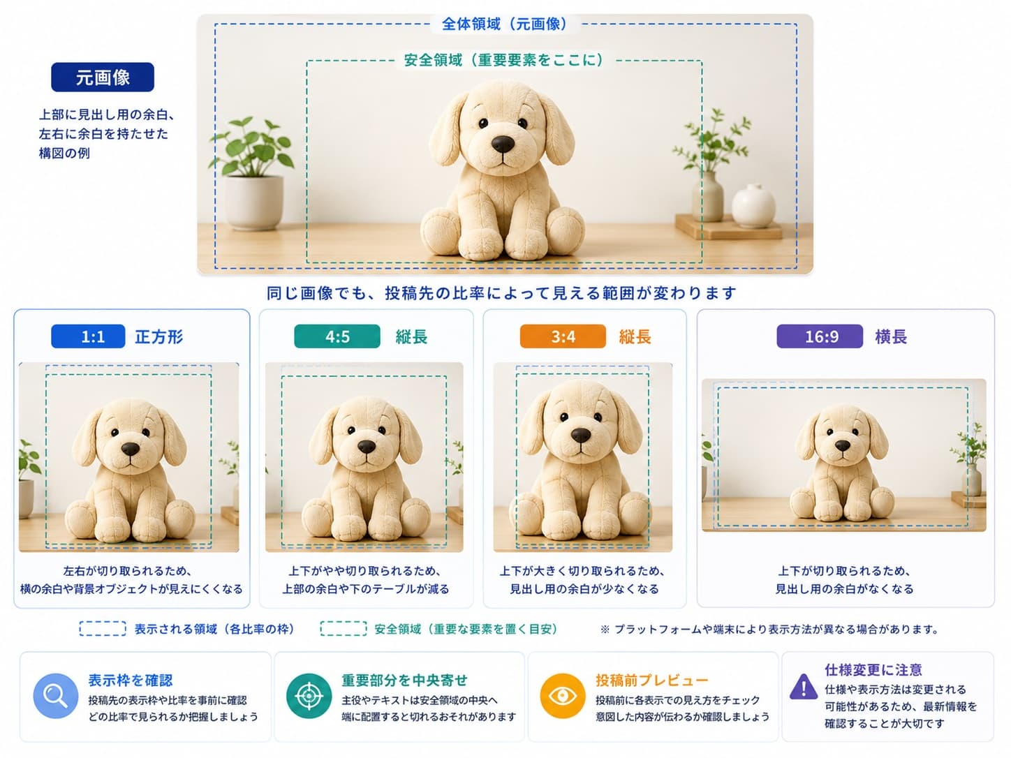 同じ画像を1対1、4対5、3対4、16対9で表示したときの切り抜き範囲