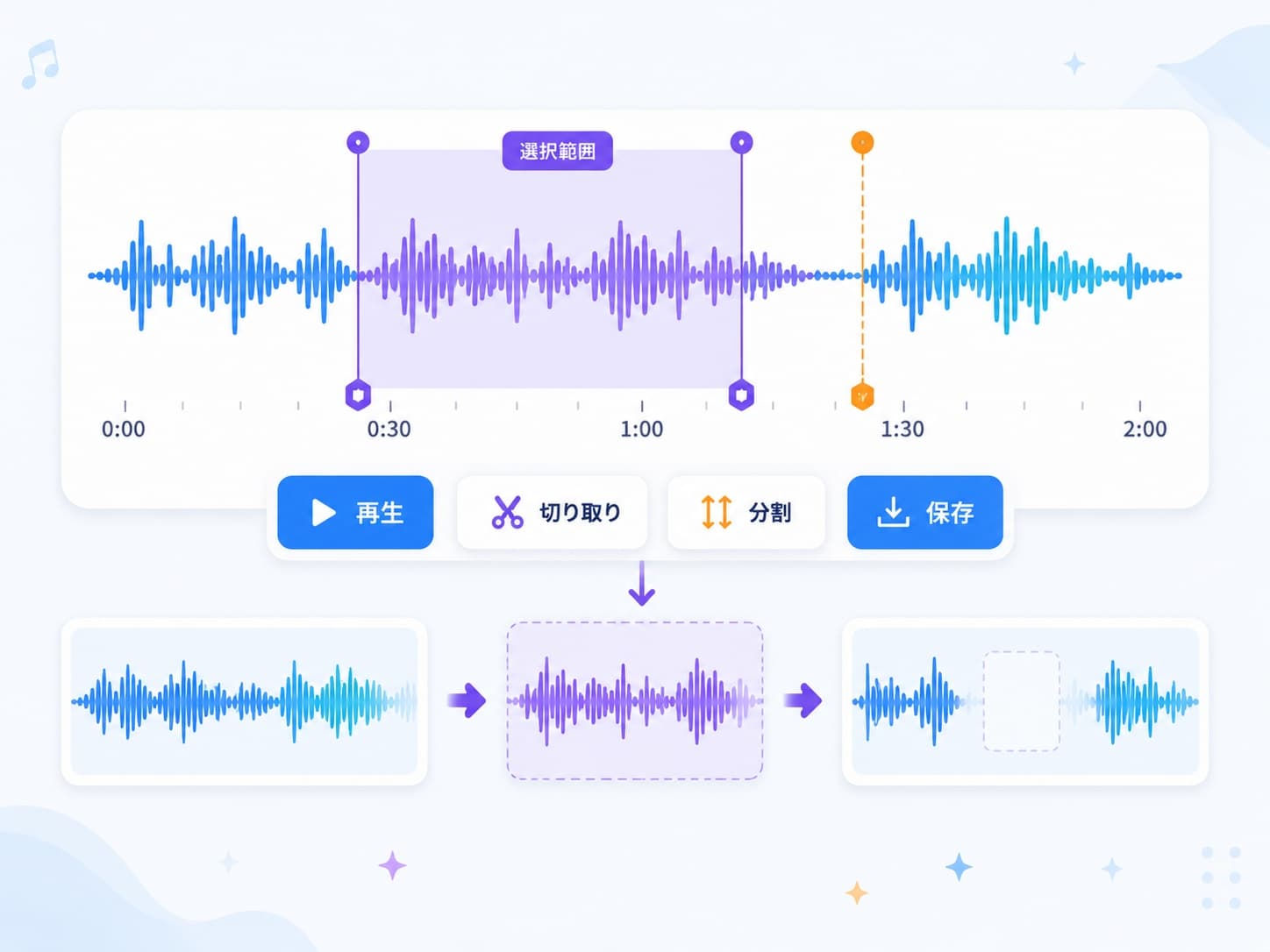 音声波形を表示しながら範囲を選択し、カットやフェードを適用して保存する操作を示した図解