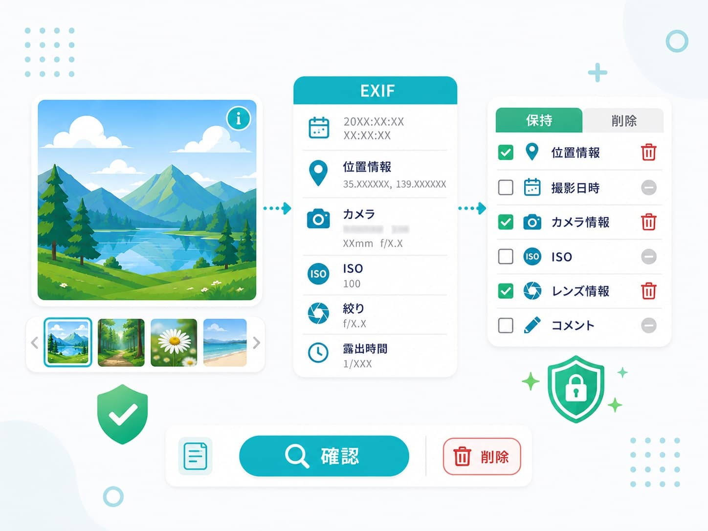 写真のEXIF情報や位置情報を確認し、不要な情報を削除する操作を示した図解