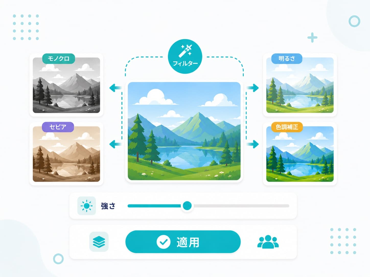 画像にモノクロ、セピア、明るさ、色調補正などのフィルターを適用する操作を示した図解