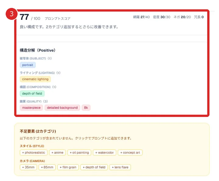 プロンプトスコアと構造分解、不足要素を表示した画面