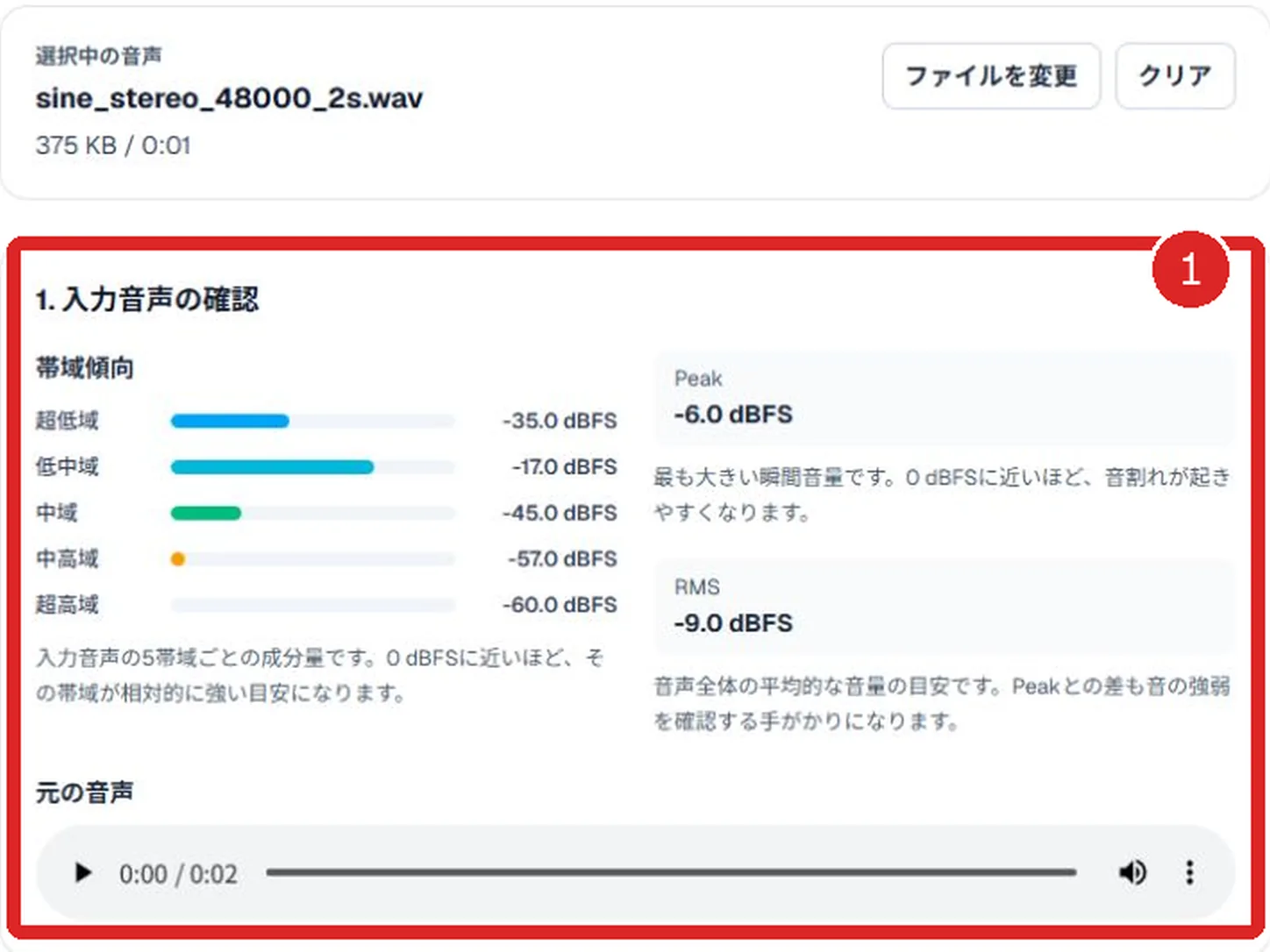 音声イコライザの入力音声確認で帯域傾向、Peak、RMS、元の音声を赤枠と番号1で示した画面