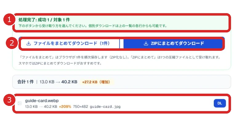 処理完了、一括・ZIP保存、個別保存の場所を番号で示した画面