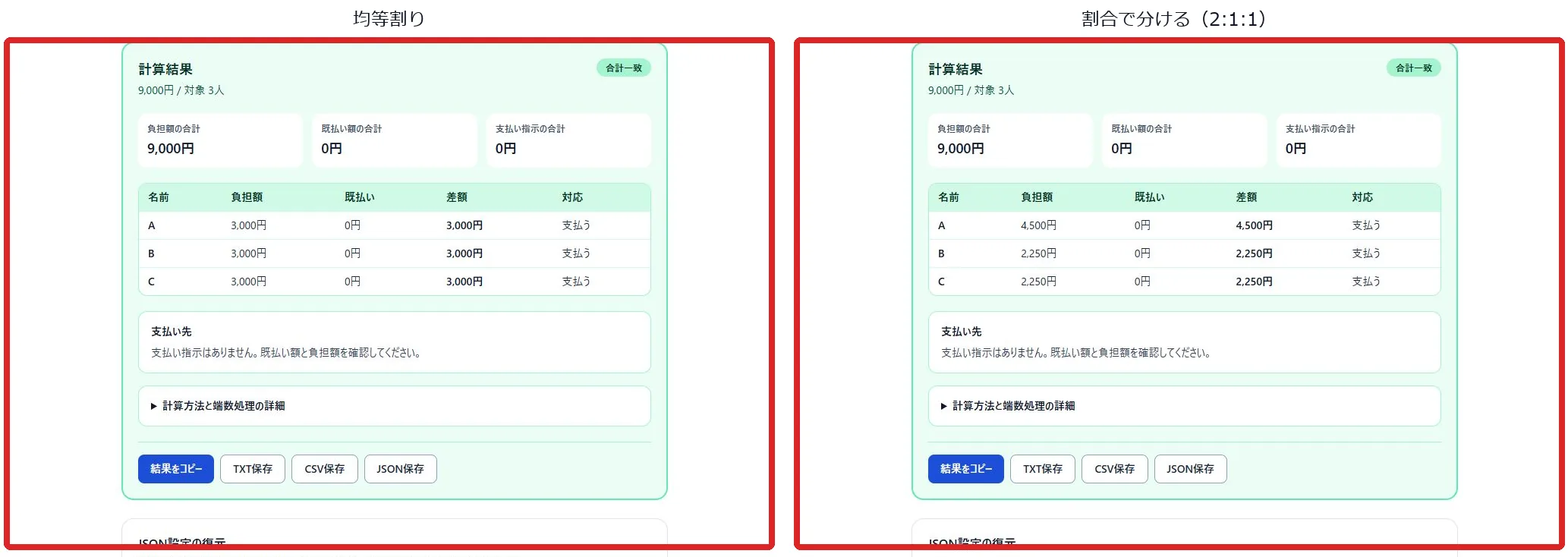 均等割りと割合で分けるの結果比較