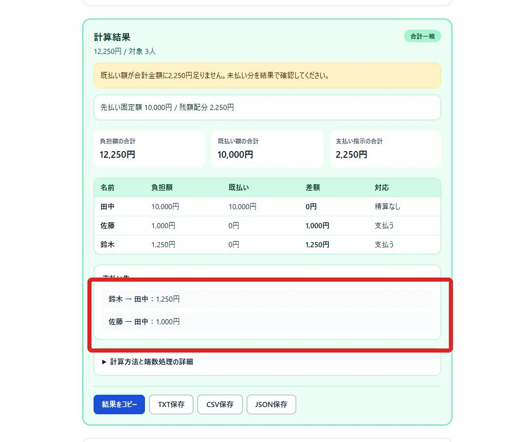 12,250円例の支払い先一覧