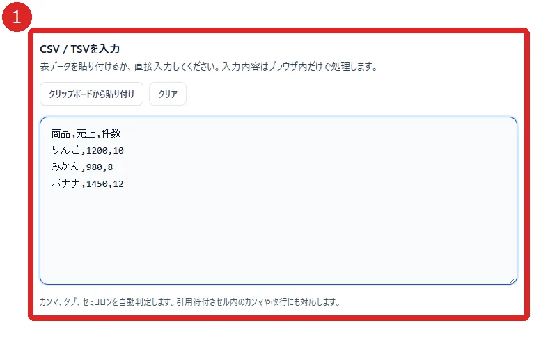 CSVグラフ作成ツールの入力欄を赤枠と番号1で示した画面