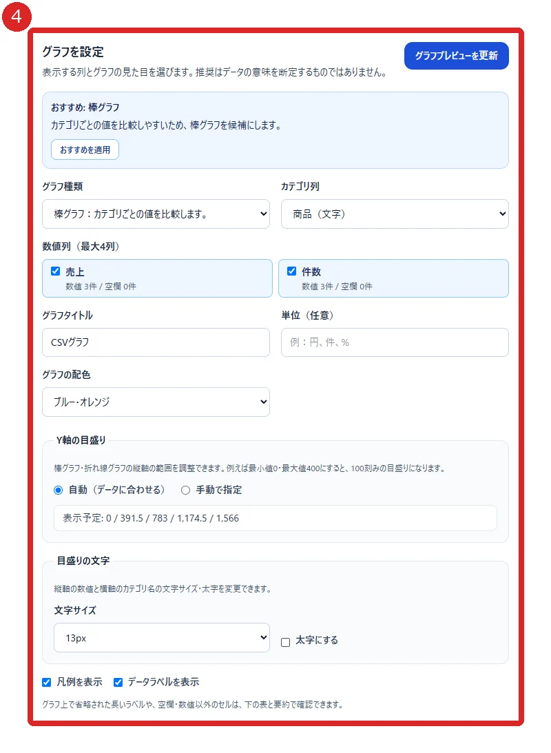 CSVグラフ作成ツールのグラフ設定を赤枠と番号4で示した画面