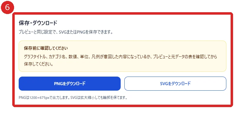 CSVグラフ作成ツールのPNG・SVG保存を赤枠と番号6で示した画面