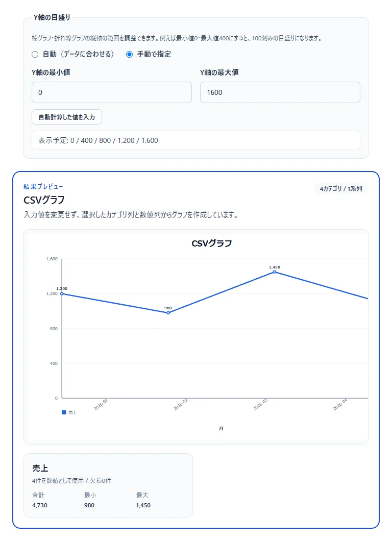 Y軸の手動指定の設定結果を示した画面