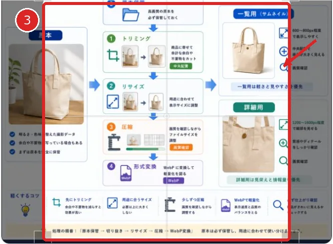 画像トリミング画面の白い切り抜き枠を赤枠、番号3、矢印で示した画像
