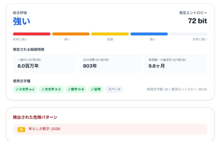 Tool Factoriaのパスワード強度チェックで総合評価と危険パターンを確認する画面