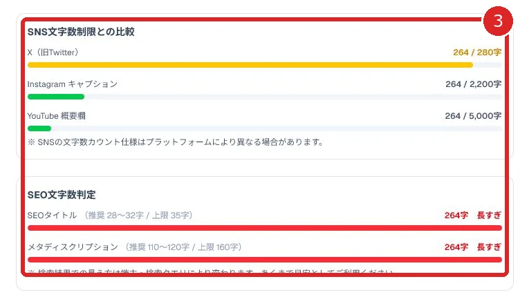 SNS文字数制限とSEO文字数判定を赤枠と番号3で示した画面