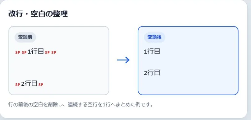 改行・空白の整理の変換前と変換後を並べた実例