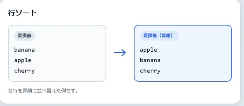 行ソートの変換前と変換後を並べた実例