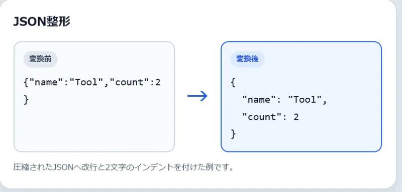 JSON整形の変換前と変換後を並べた実例