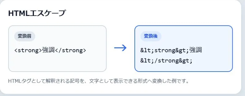 HTMLエスケープの変換前と変換後を並べた実例