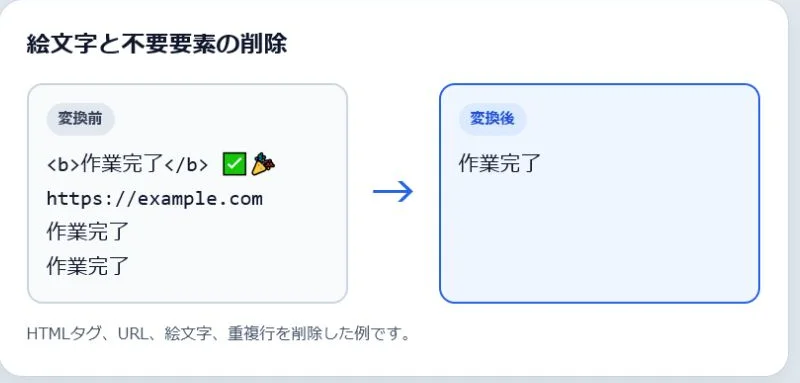 絵文字と不要要素の削除の変換前と変換後を並べた実例
