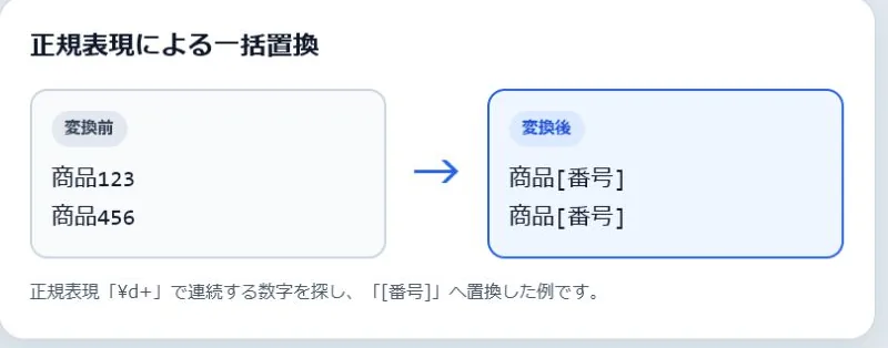 正規表現による一括置換の変換前と変換後を並べた実例