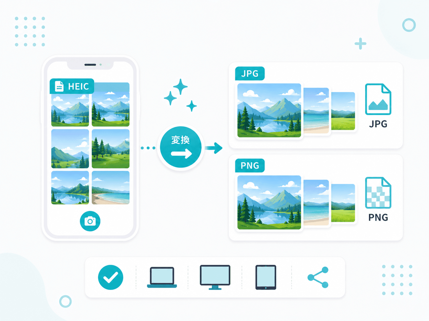 HEIC形式のスマートフォン写真をJPGやPNGへ変換する流れを示した図解