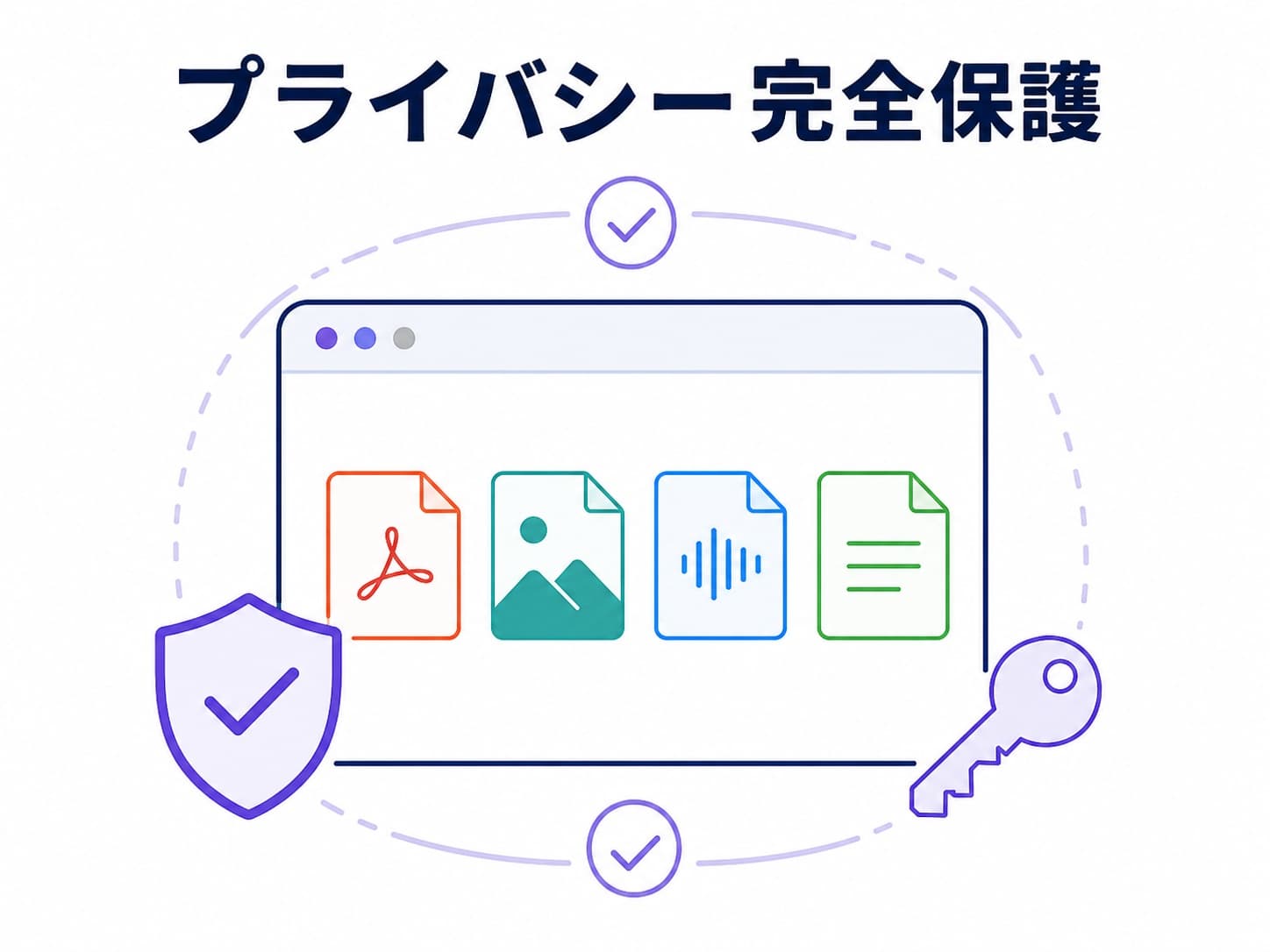 ブラウザ内でファイルを処理し、外部送信せず保護することを示した図解