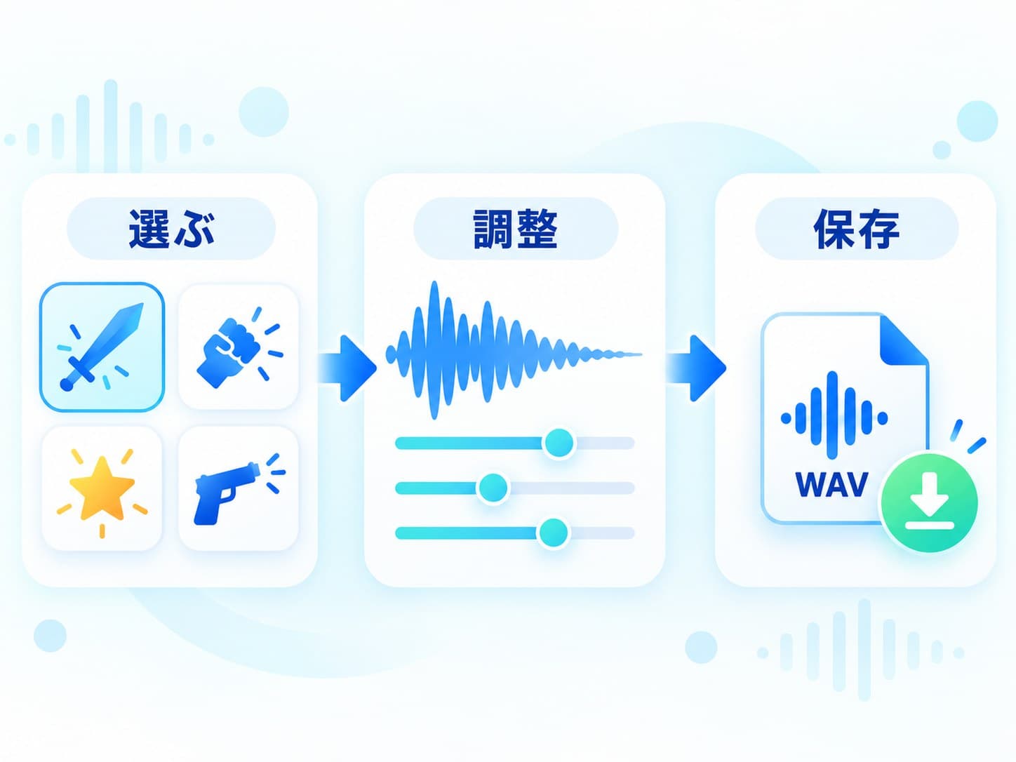 打撃や斬撃のプリセットを選び、波形とスライダーで調整してWAVを保存する流れを示した図解