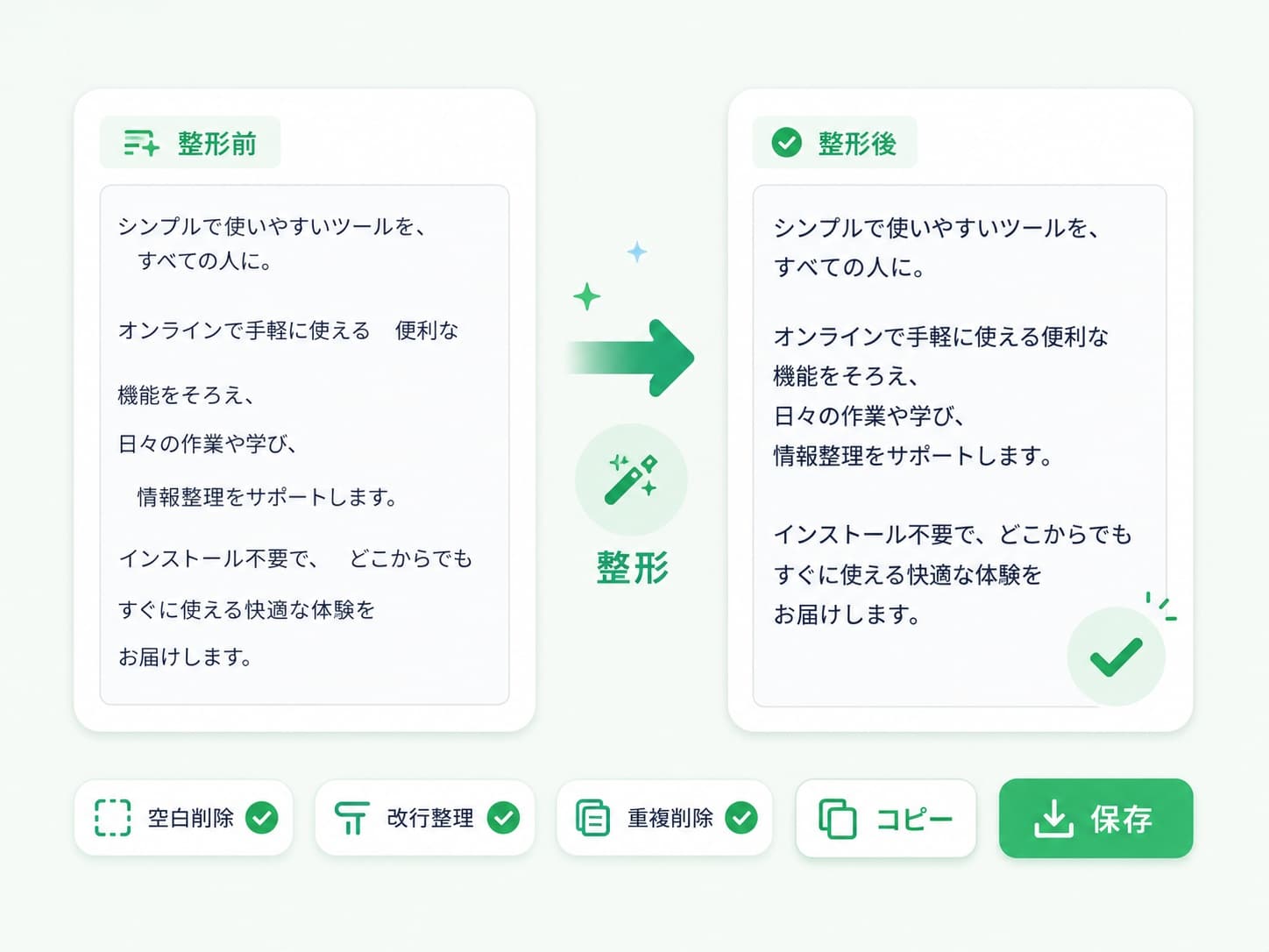 テキストを入力し、全角半角変換や句読点統一などの整形オプションを選んで実行する操作を示した図解