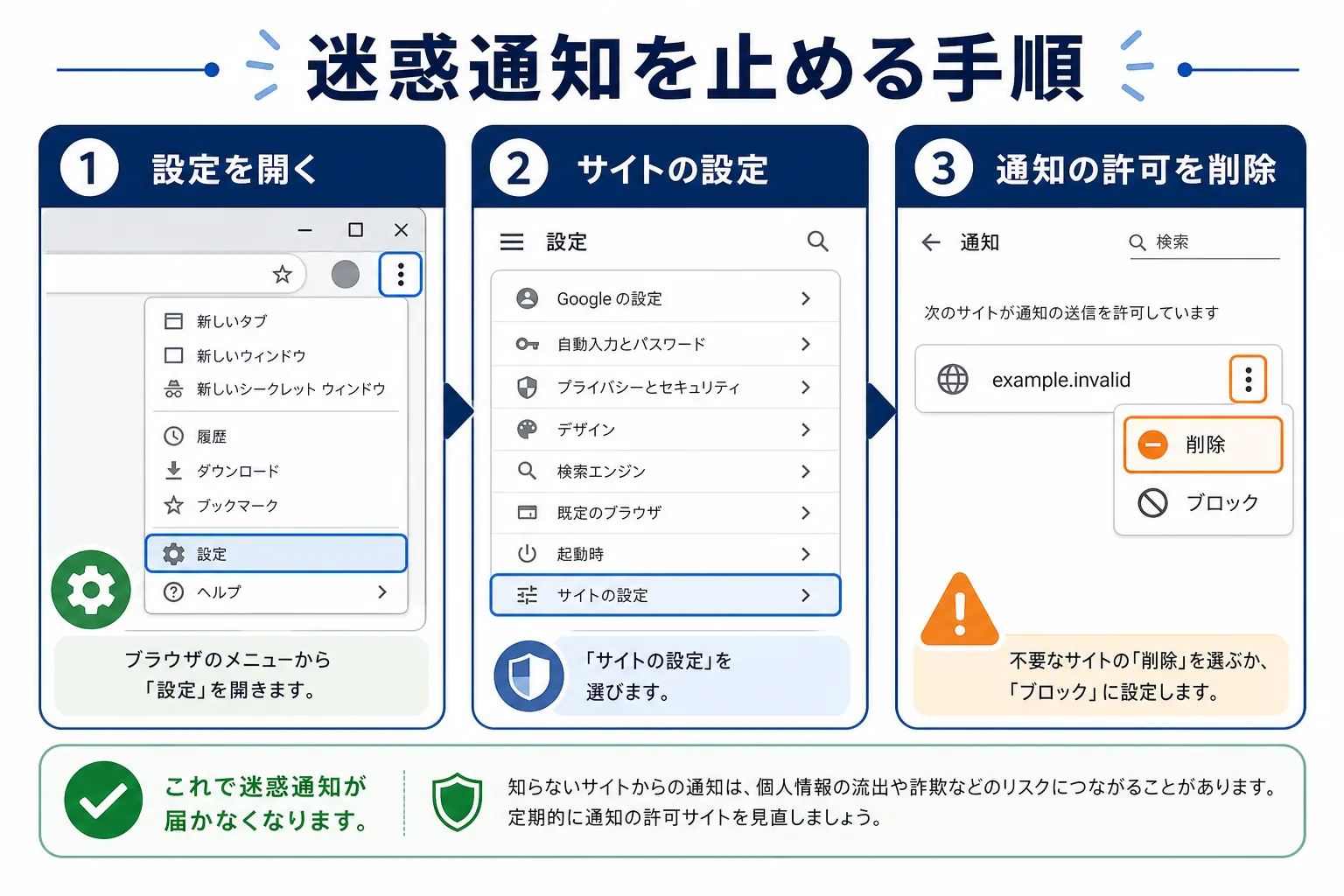 Chromeで迷惑なWeb通知の許可を削除する手順
