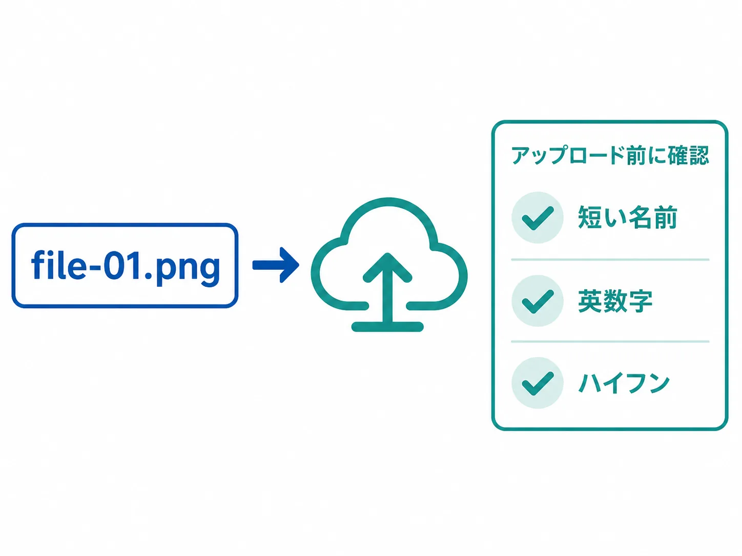 安全なファイル名とアップロード前の確認ポイント