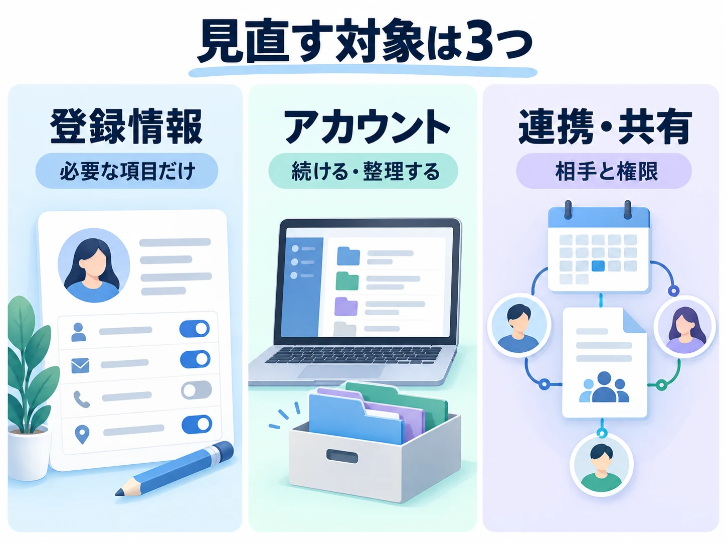 登録情報・アカウント・連携と共有を、それぞれ別の設定で見直す三つの確認対象