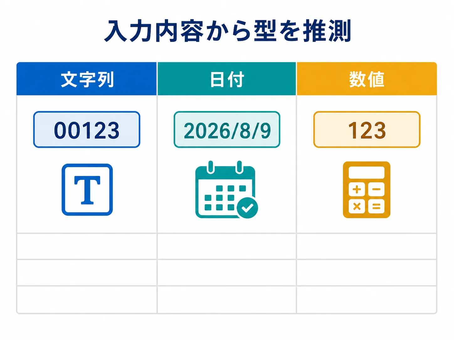 表計算で文字列、日付、数値として扱われるデータ型の比較