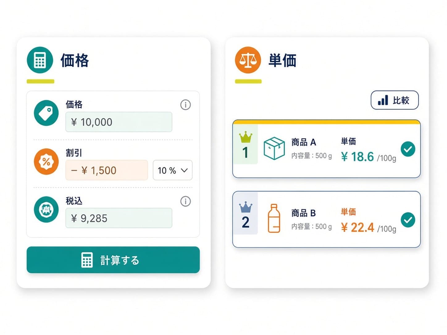 価格計算と単価比較の入力、割引後単価の順位と差額を確認する操作を示した図解