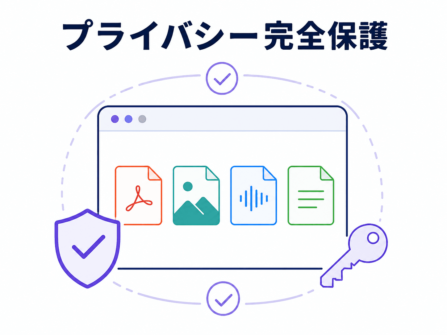 ブラウザ内でファイルを処理し、外部送信せず保護することを示した図解