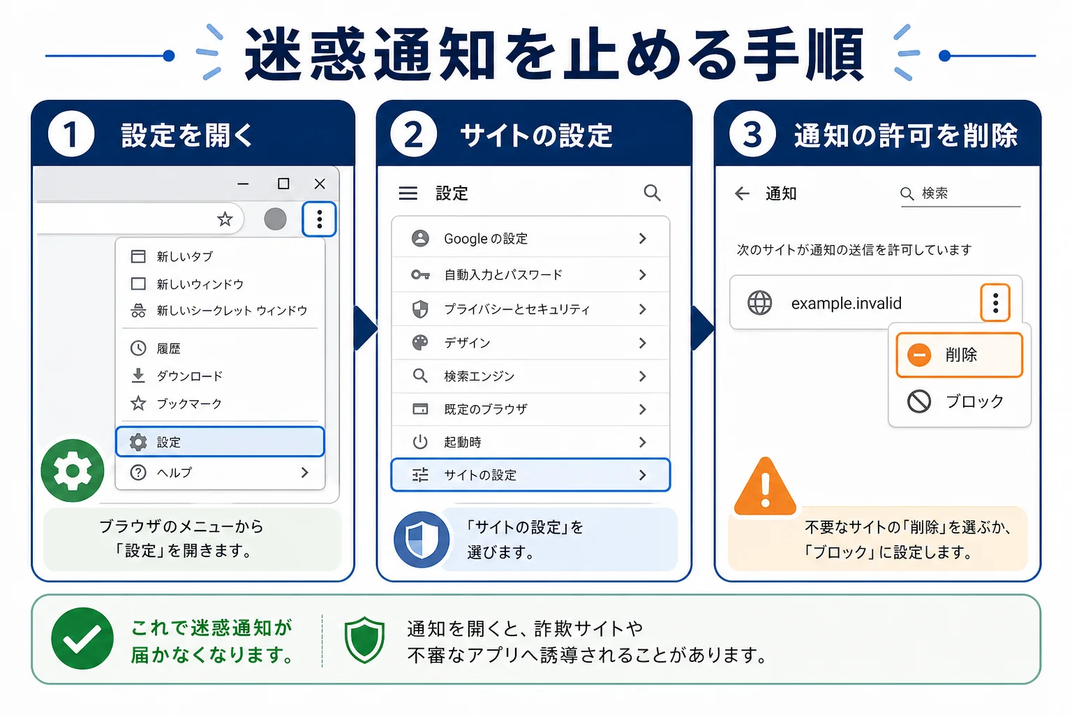 通知を許可」は何を許す？Web通知の仕組みと迷惑通知を止める方法